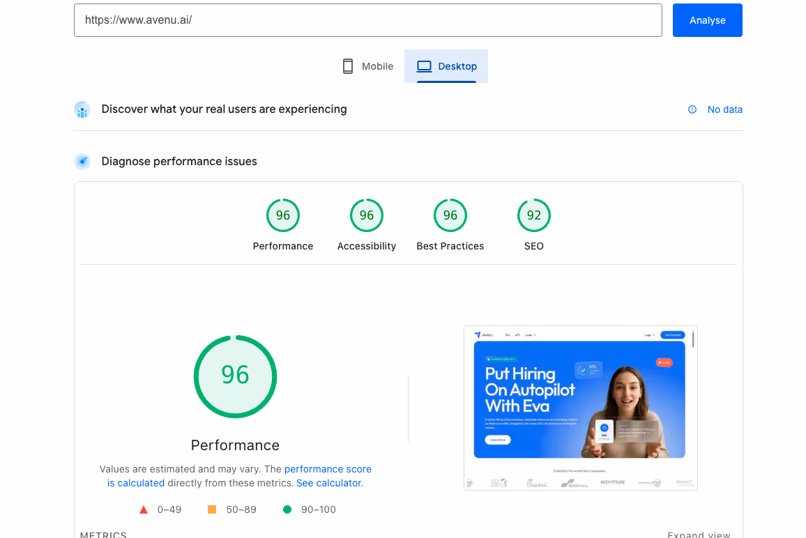 Website performance results for avenu.ai showing scores: Performance 96, Accessibility 96, Best Practices 96, SEO 92, with detailed performance score and site screenshot.